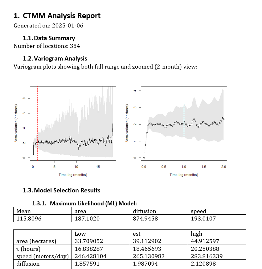 GIS Analysis - Auto Kernel Density Estimation - Home Range Area Est.